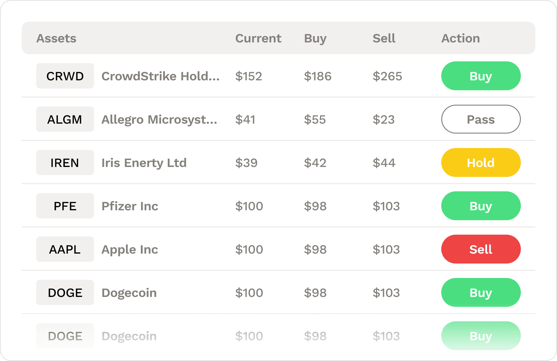 CryptoTable