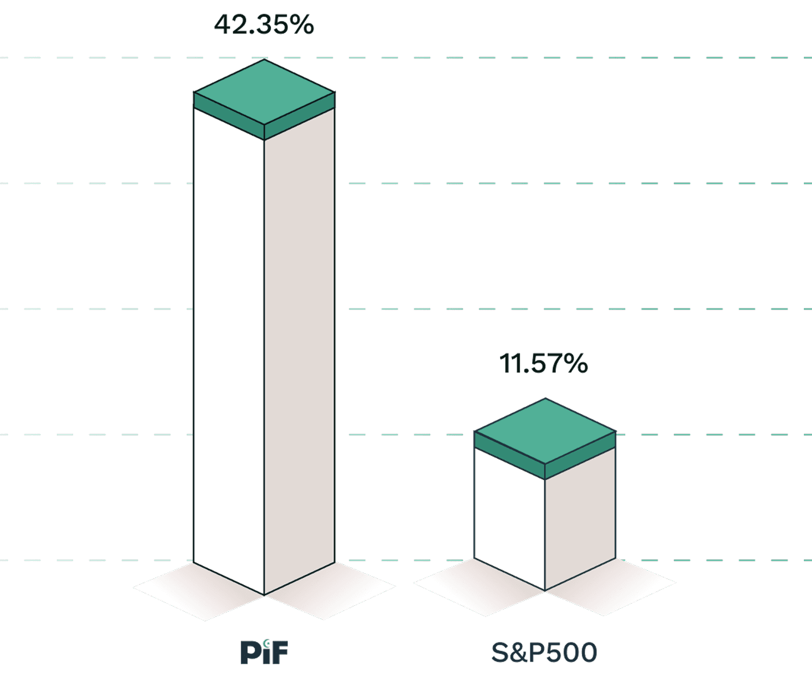 Stats1